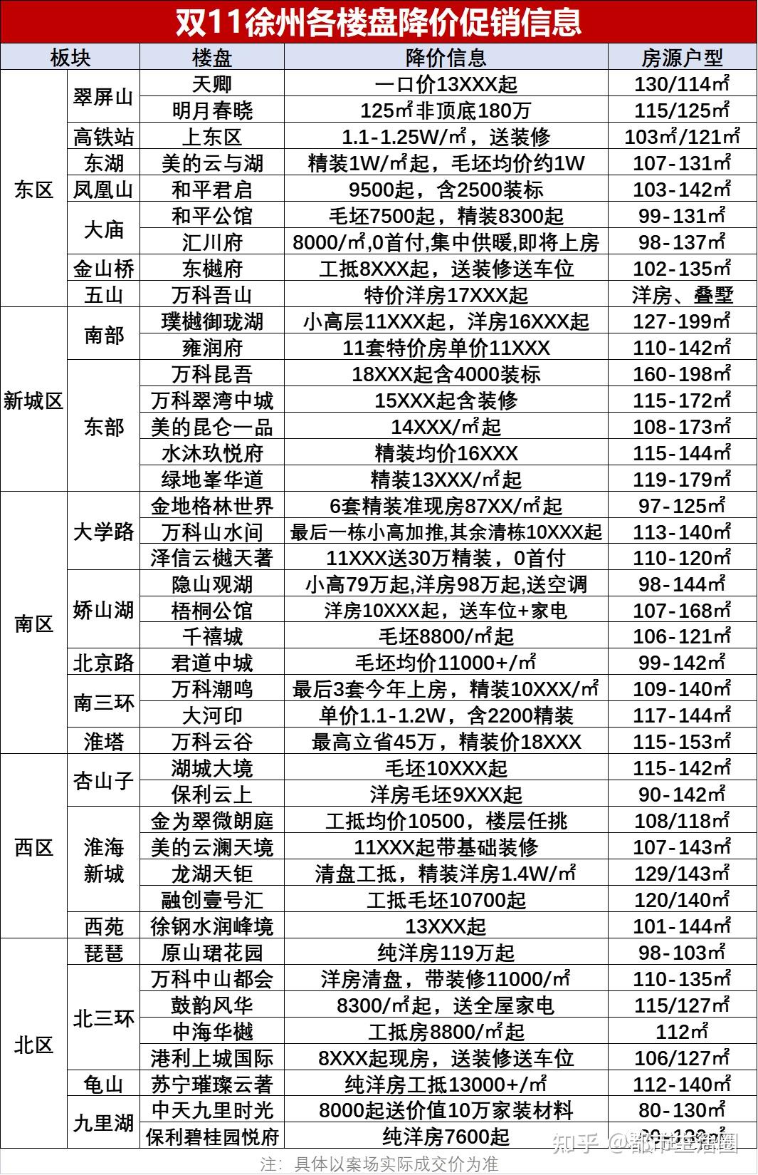徐州雙溝鎮(zhèn)最新房源，啟航新生活，開(kāi)啟人生新篇章